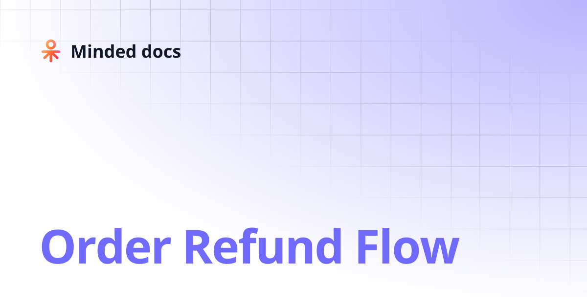 Order Refund Flow | Minded docs
